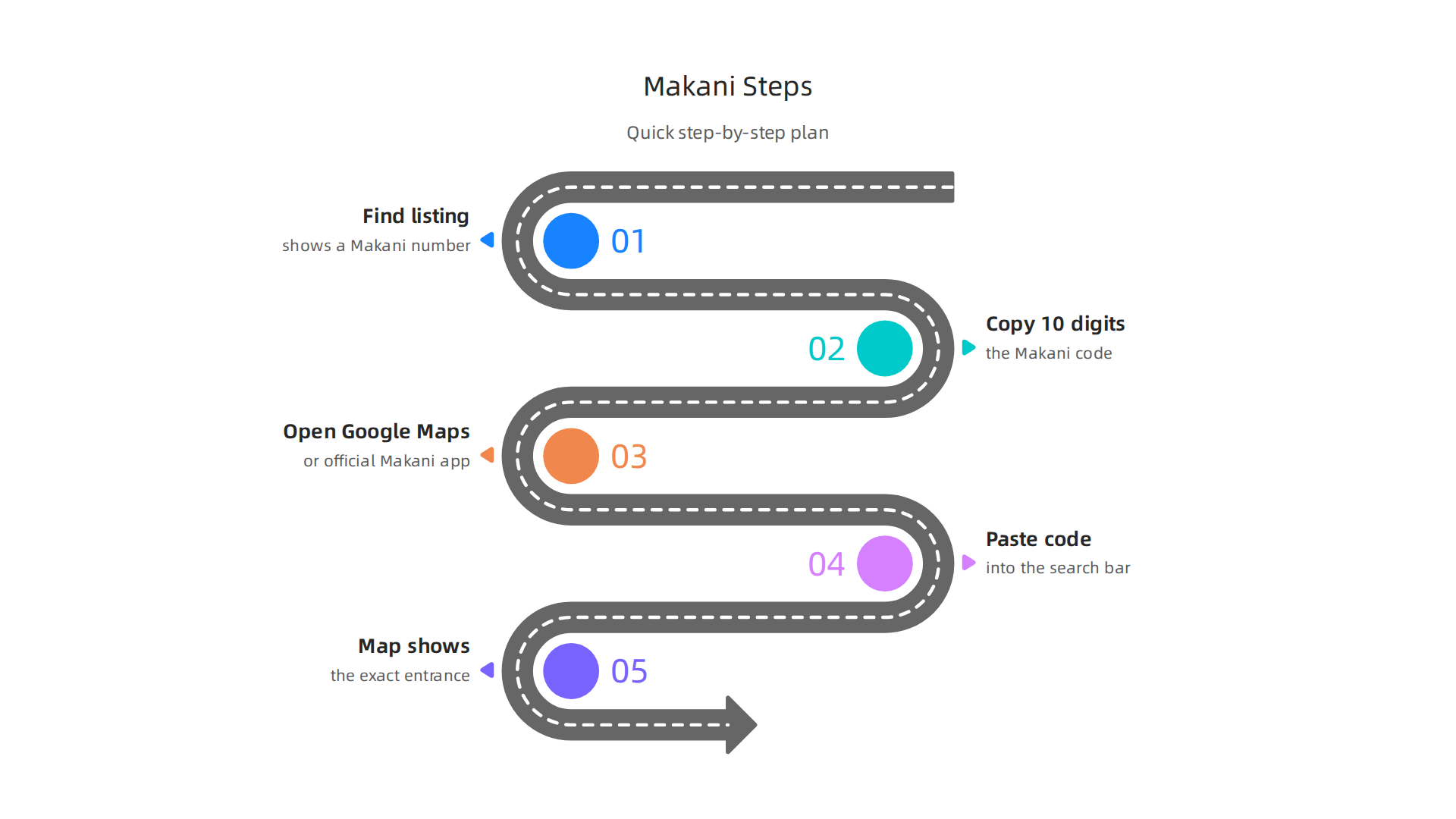 A simple step-by-step guide on how to effectively use a Makani number to find exact property locations.