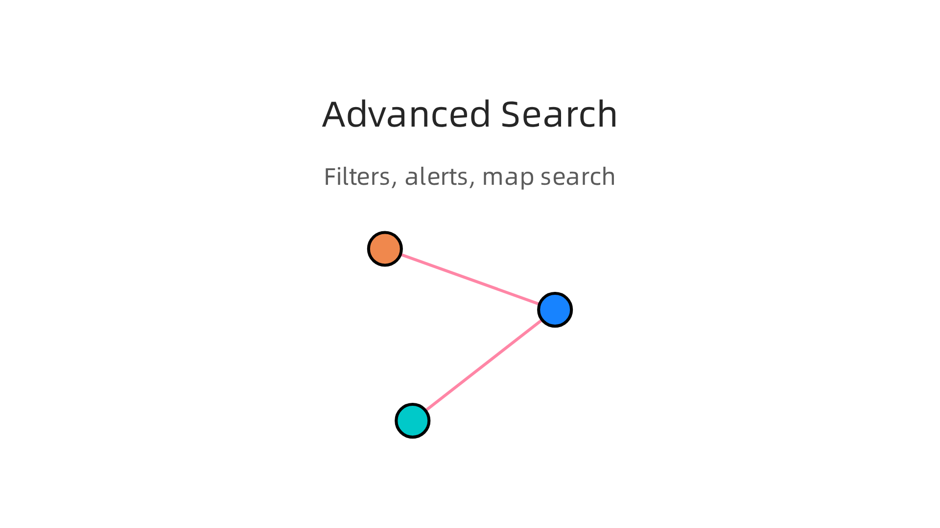 Visual explanation of advanced features in modern property search tools: filters, alerts, and map-based search.