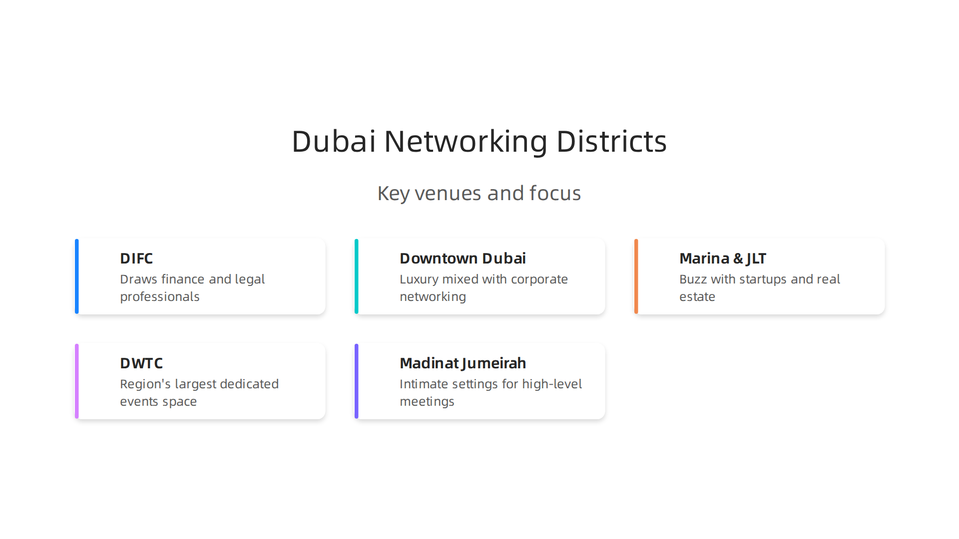 An infographic highlighting Dubai's prominent business districts and their networking focus.