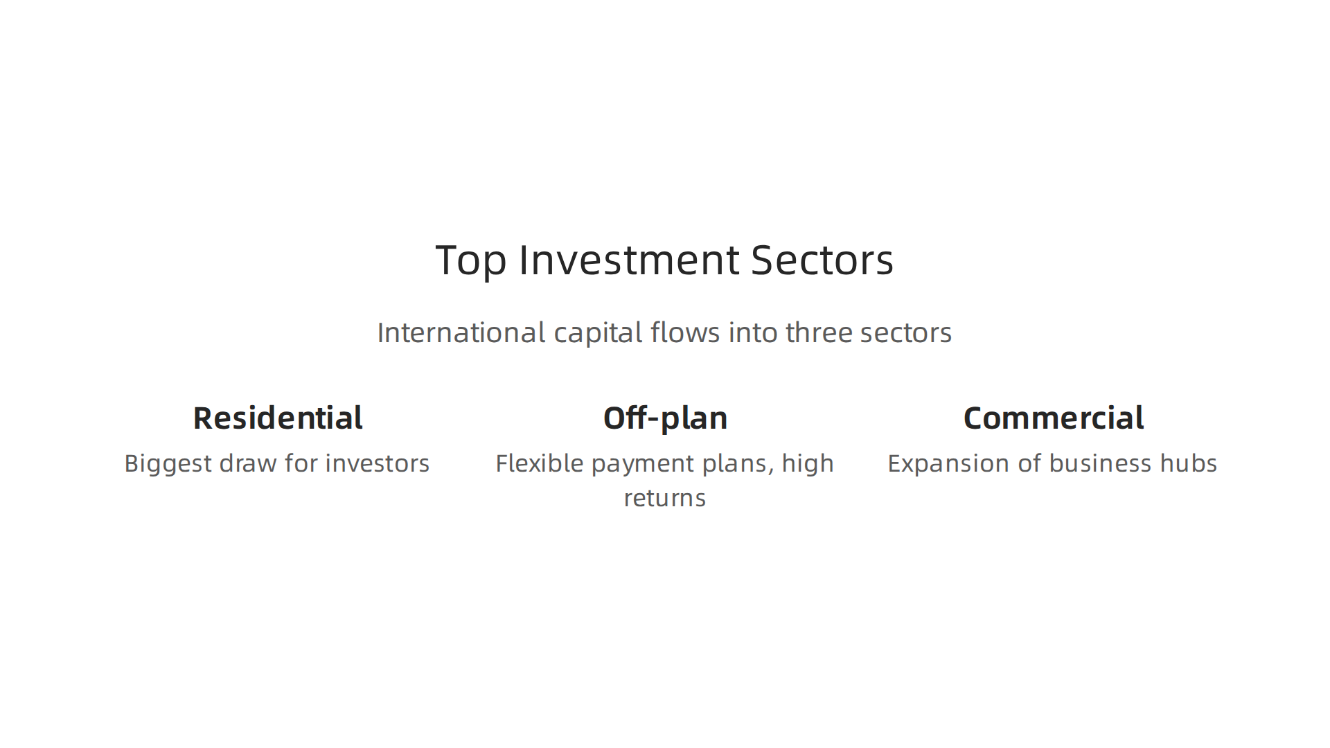 International capital flows primarily into three key real estate sectors in the UAE, offering diverse opportunities.