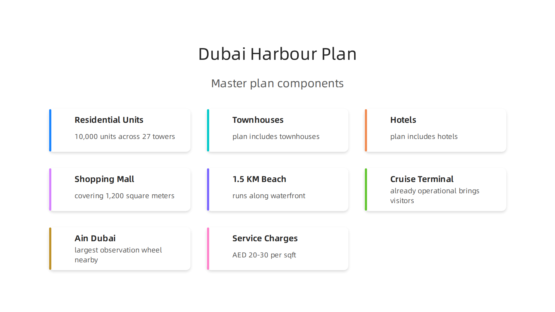 Key elements that form the comprehensive Dubai Harbour master plan.