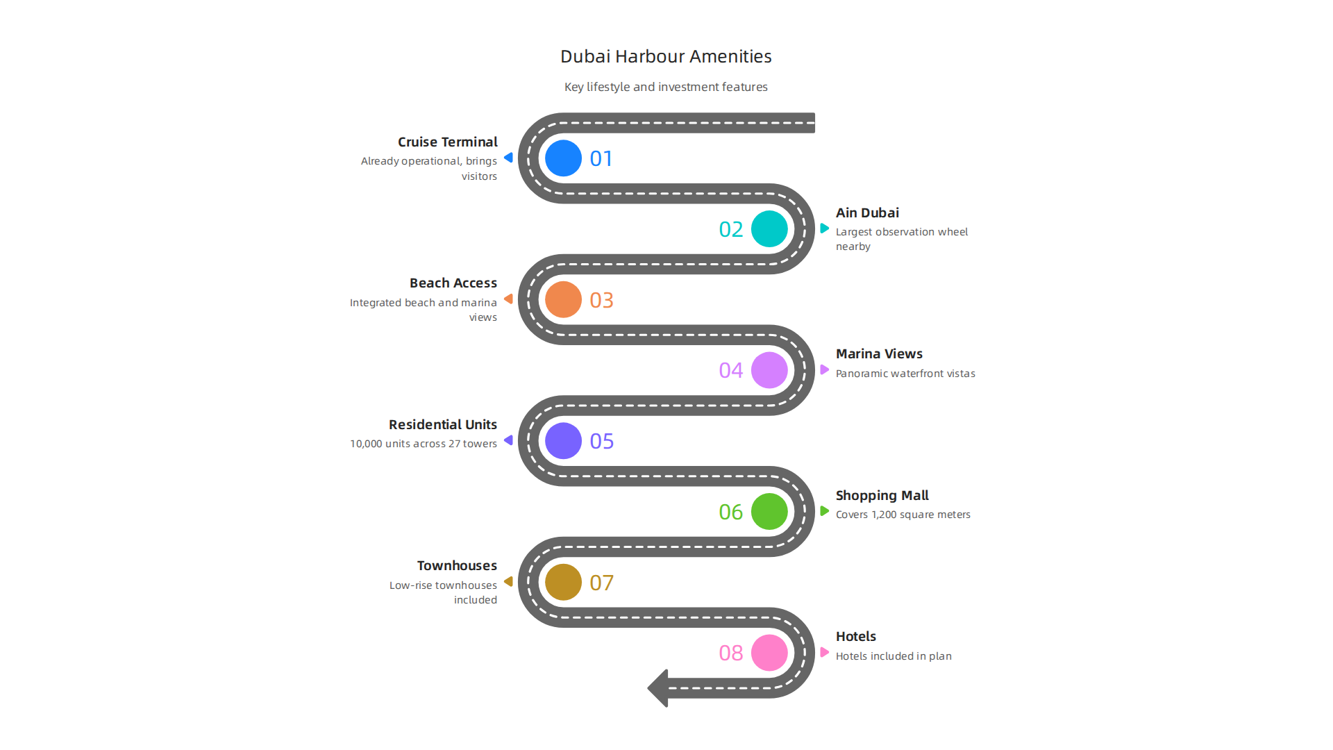 Key amenities enhancing the lifestyle and investment value of Dubai Harbour.