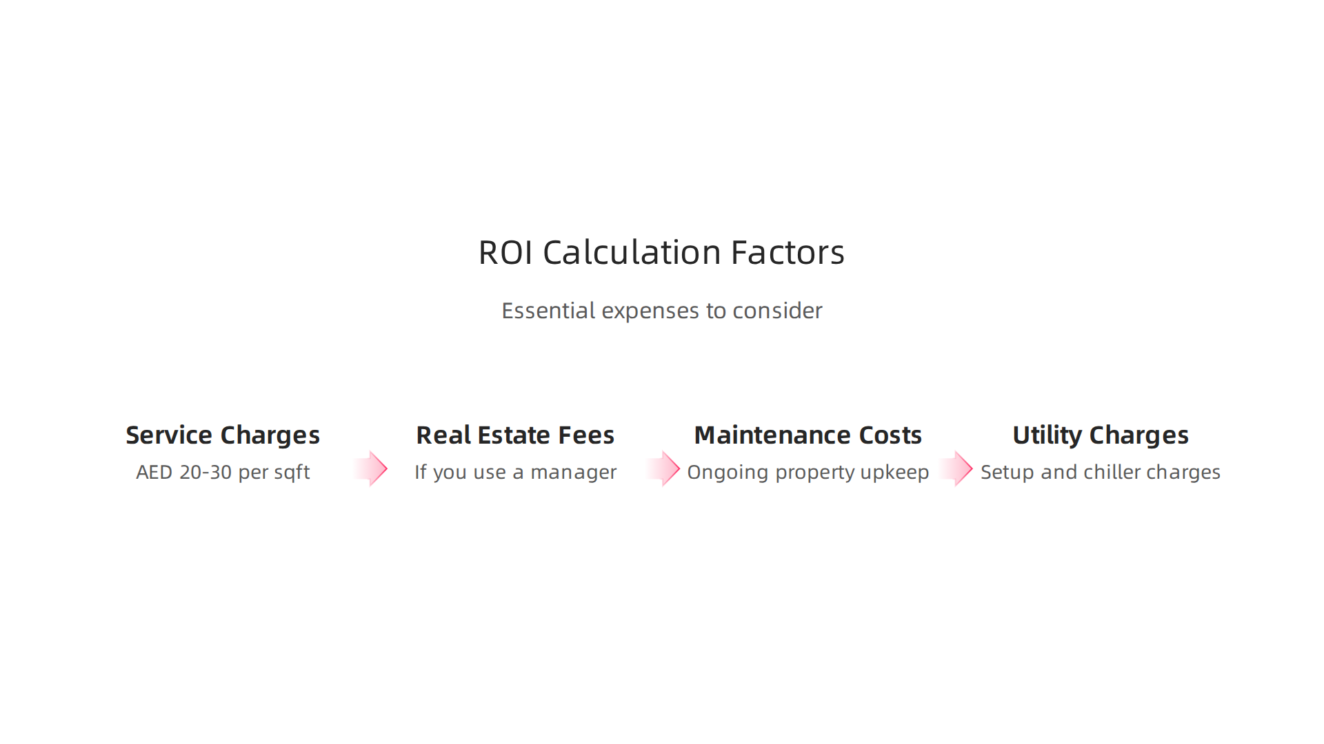 Essential expenses to consider when calculating your property's net return on investment.