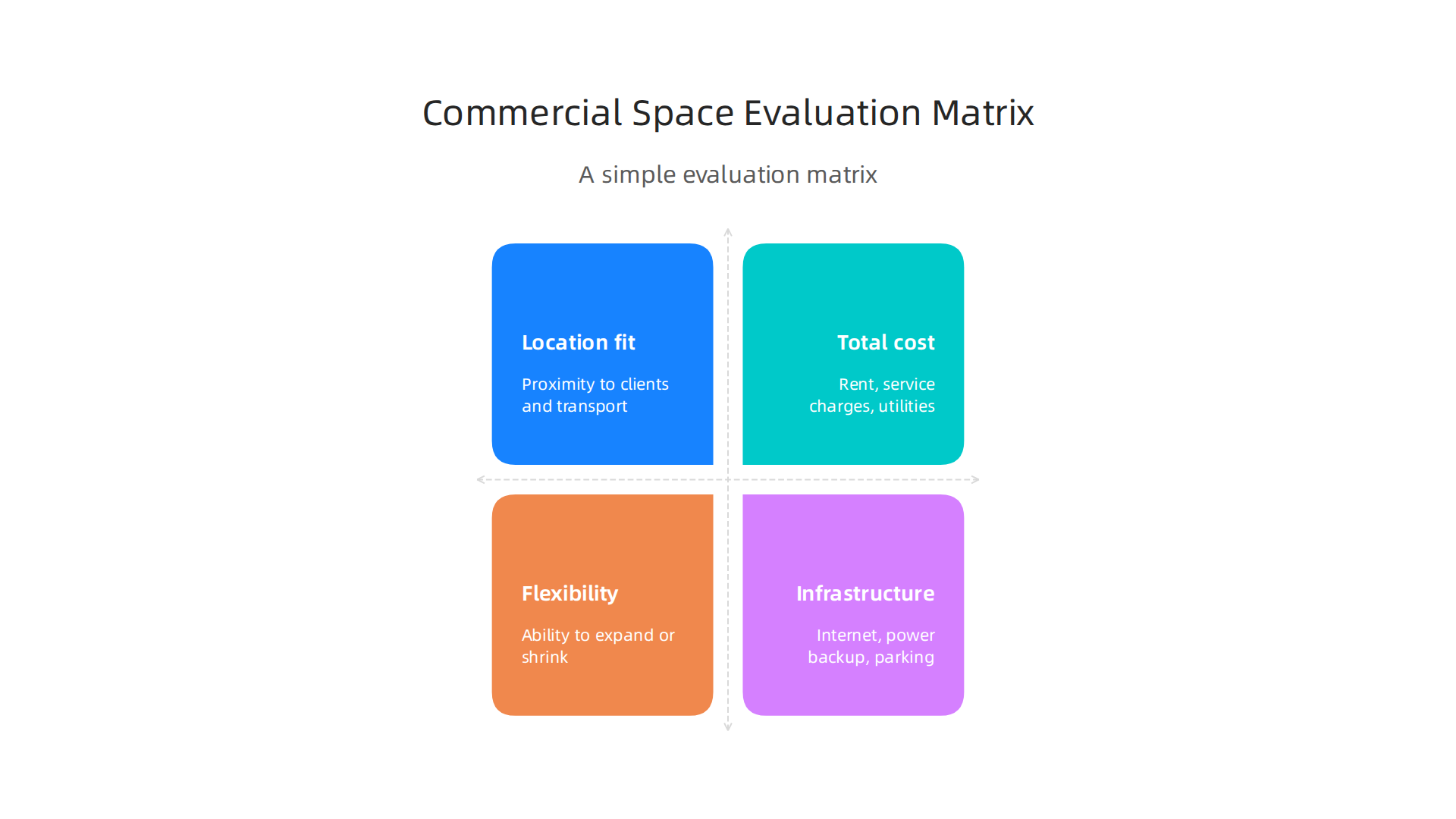 A strategic framework for evaluating commercial office spaces in Dubai.