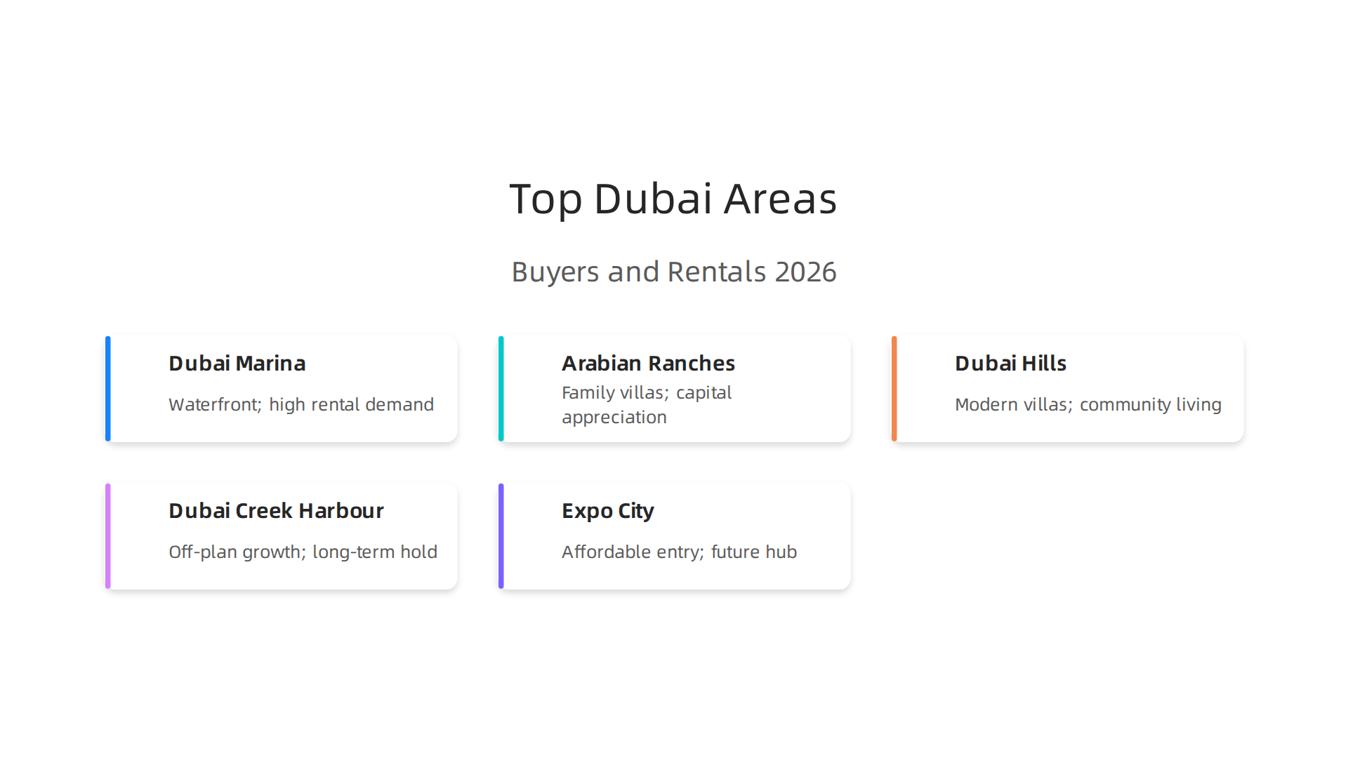 A quick comparison of top residential areas in Dubai, detailing their best uses and average rental yields in 2026.