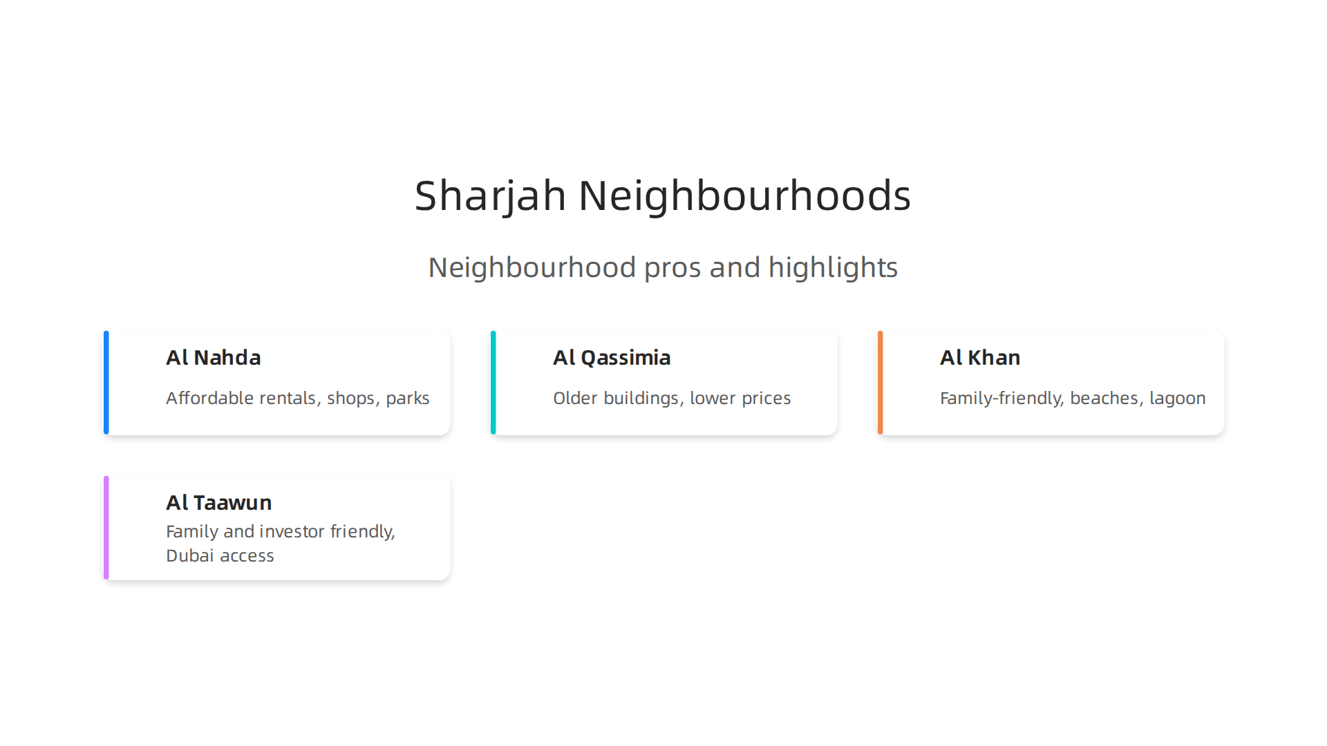 An overview of Sharjah's top neighbourhoods, highlighting their pros and cons for residents and investors.