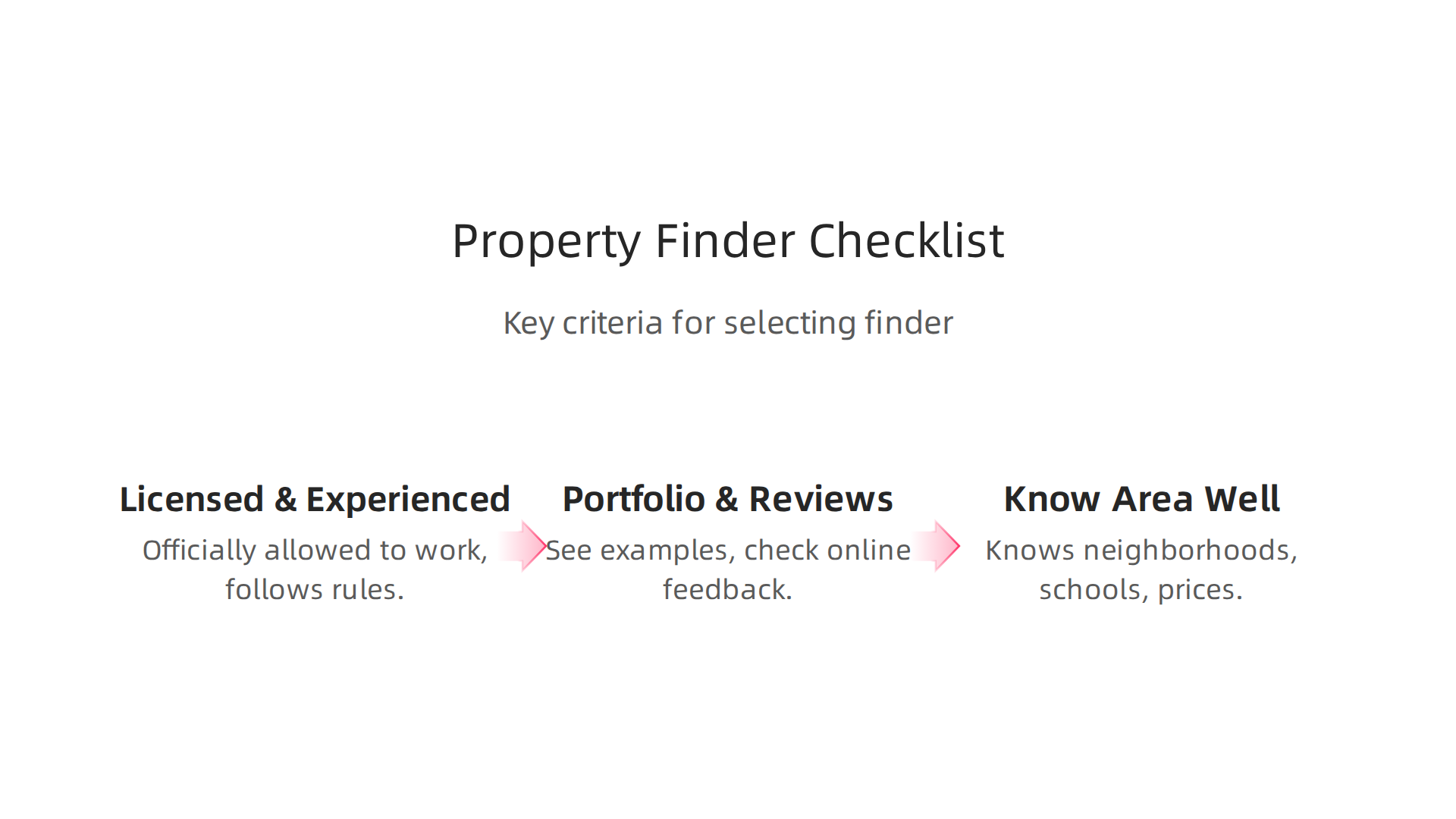 Key criteria for selecting a reliable property finder or real estate agency in Sharjah.