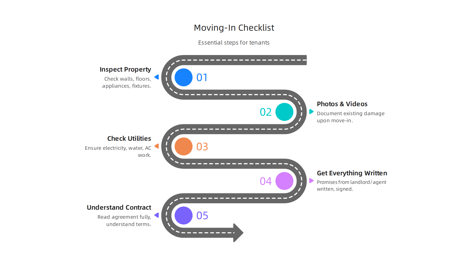 Essential steps to follow for a smooth moving-in process into a new rental property.