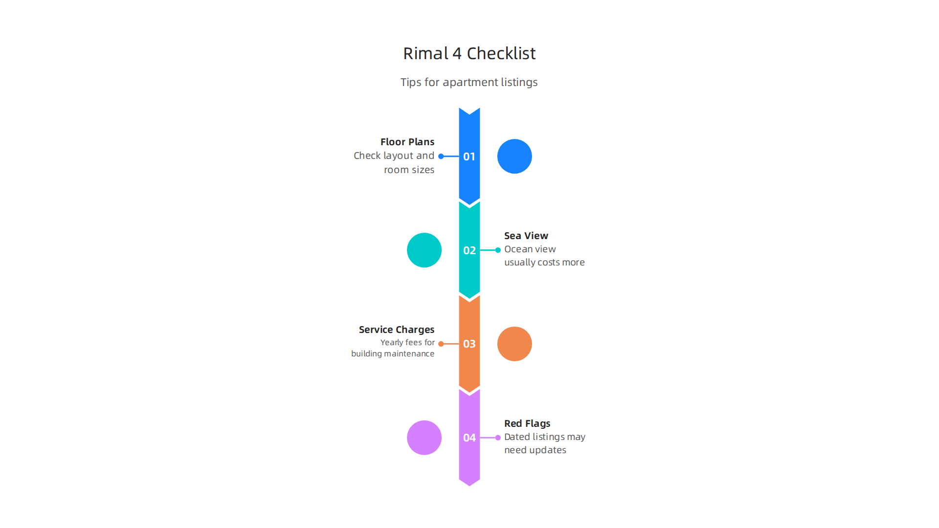 Essential tips for effectively searching and evaluating Rimal 4 apartment listings in JBR.