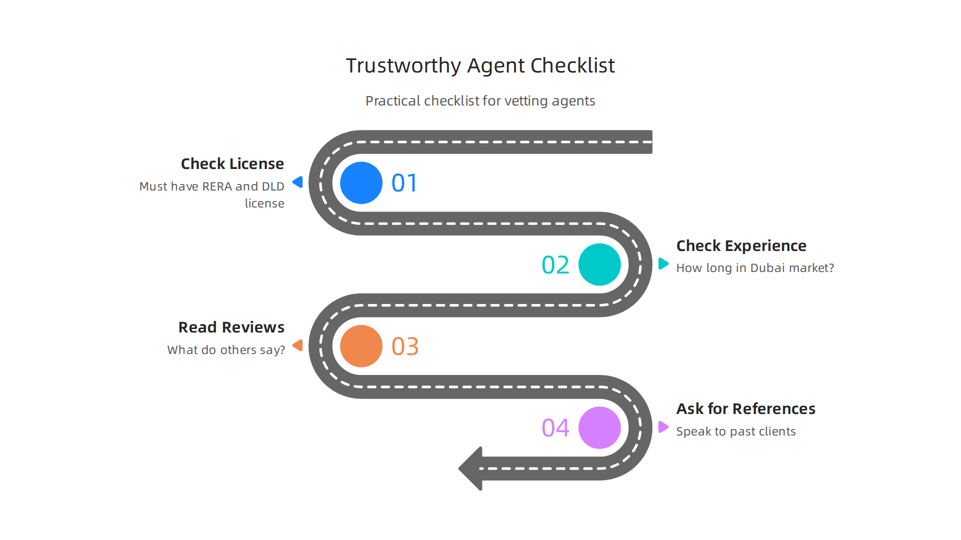 A practical checklist to help buyers and renters vet real estate agents and companies in Dubai.