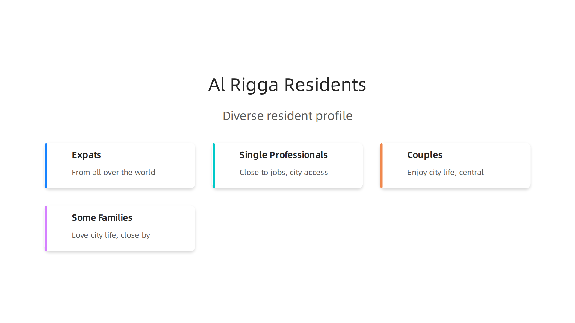 An infographic illustrating the diverse resident profile of Al Rigga Road, Deira, highlighting key groups.