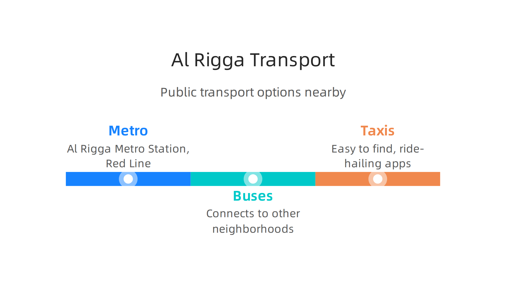 An infographic detailing the various public transport options available in Al Rigga Road, making commuting easy.